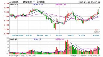 渤海租賃收購(gòu)集裝箱租賃公司 漲停